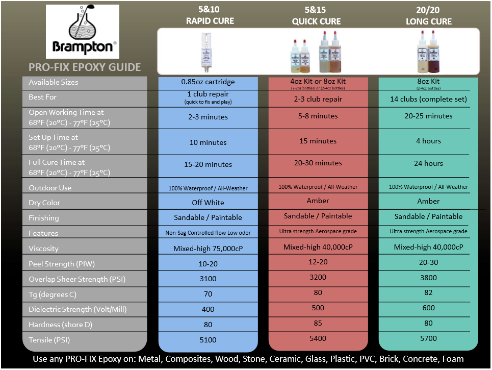 Brampton Pro Fix 20/20 Long Cure Golf Club Shaft Epoxy 8oz Kit Golf